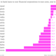 Image for article titled The euro zone’s business lending nightmare is far from over